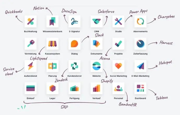 syscoon Odoo Odoo Apps